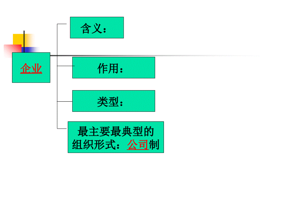 公司的经营公开课课件_第4页