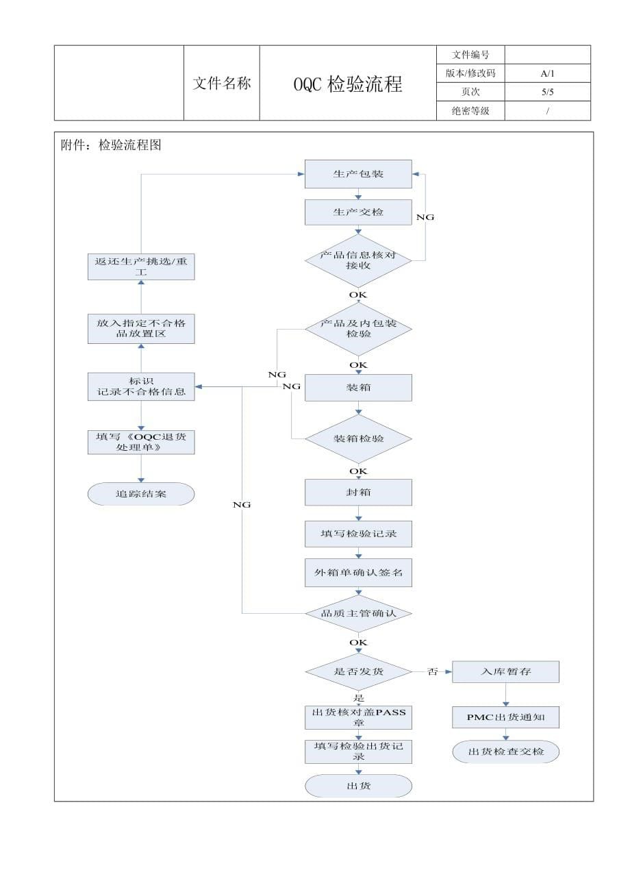 OQC检验流程_第5页