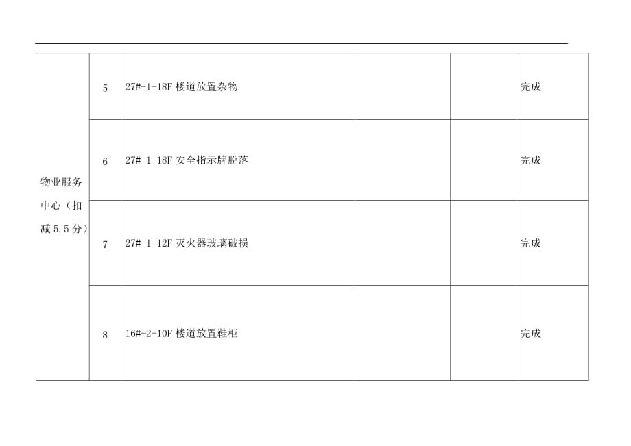 物业品质检查及整改报告-_第2页