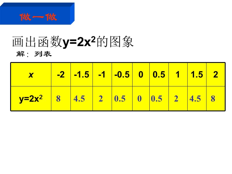 函数y=ax2+k的图象及其性质课件_第5页