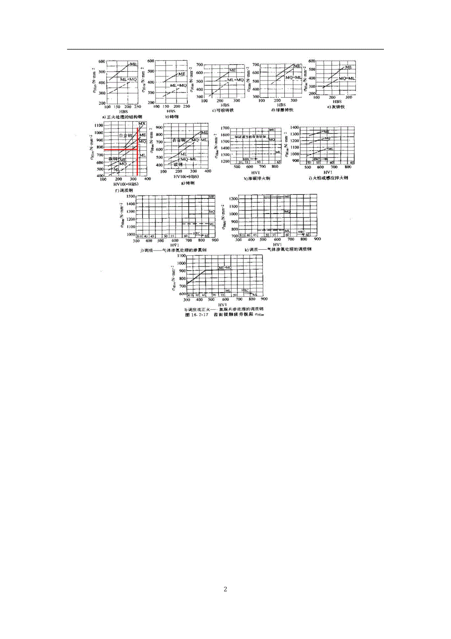 斜齿轮设计(史上最详细的计算过程,有图有表有计算)-_第2页