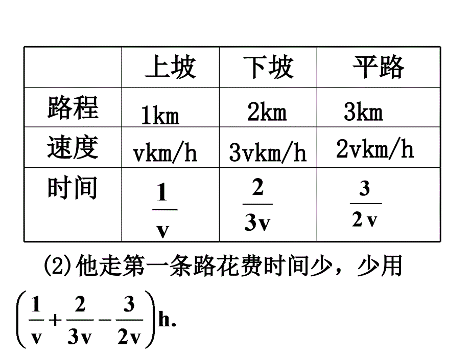 分式的加减法ppt课件_第3页