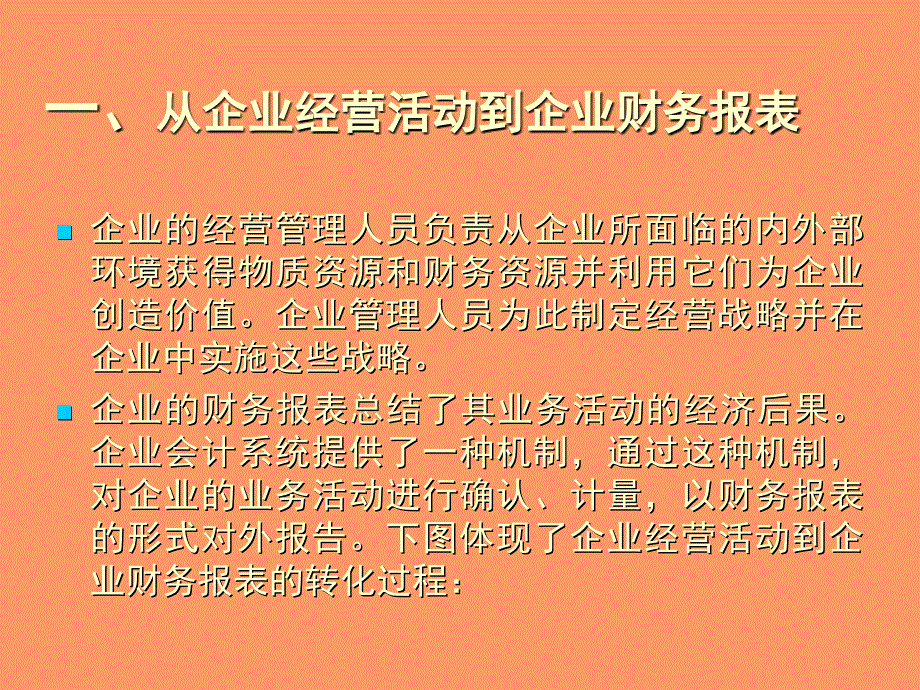 2019企业综合绩效评价系统课件_第2页