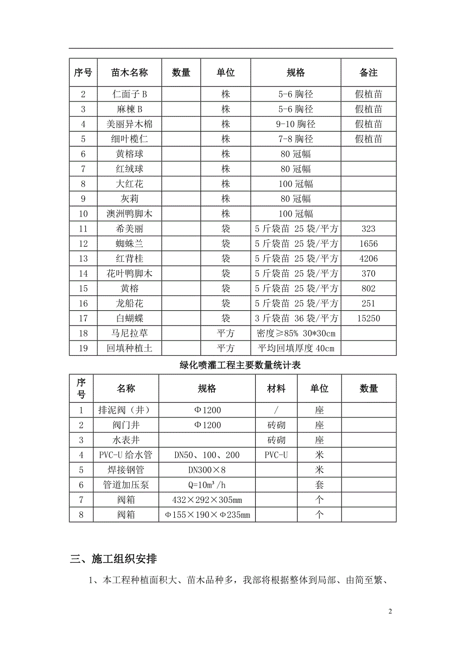 绿化工程 施工方案--_第3页