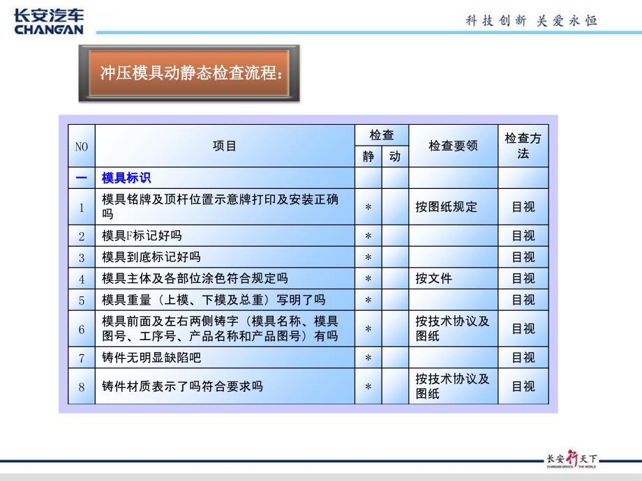 冲压模具动静态检测方法课件_第4页