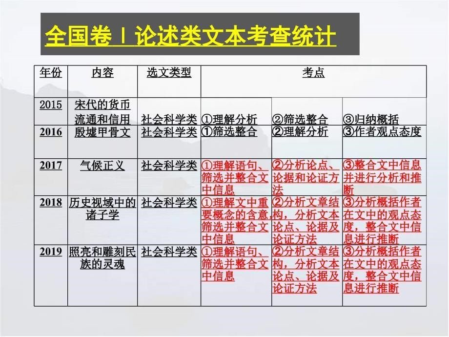 高考备考语文考点解析课件（59张ppt）_第5页