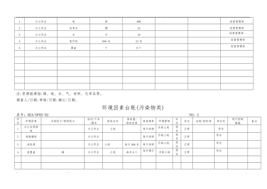 环境因素识别记录文本_第2页