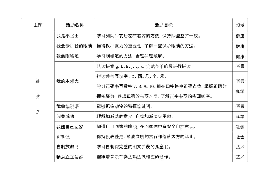 幼小衔接主题活动方案-_第3页