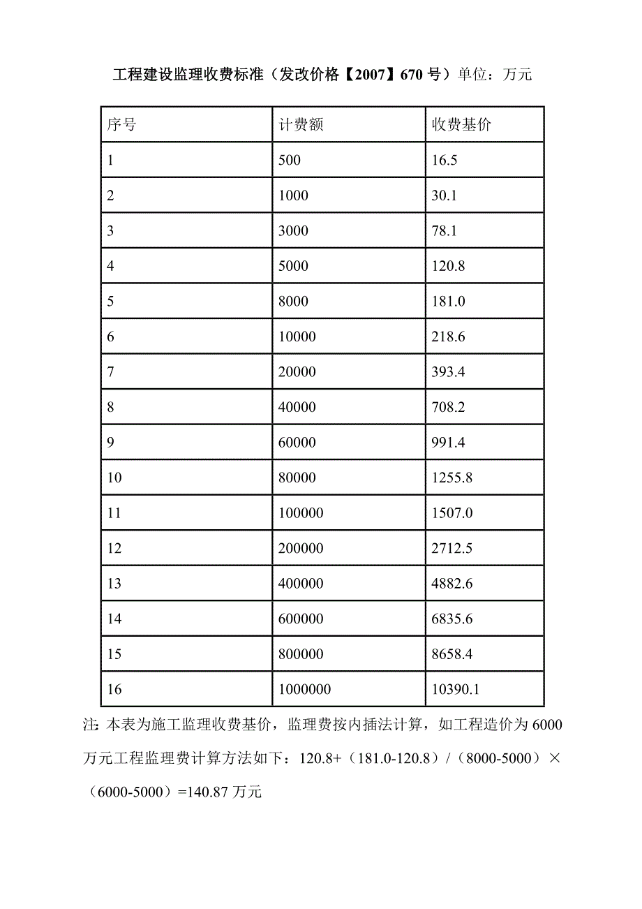 监理收费标准(发改价格【2007】670号)-_第1页