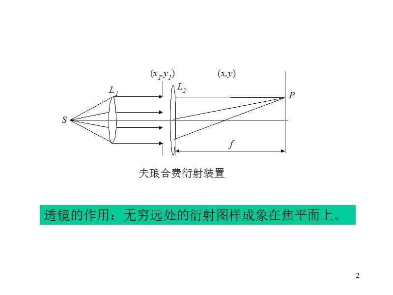 2019工程光学计量现科课件_第2页