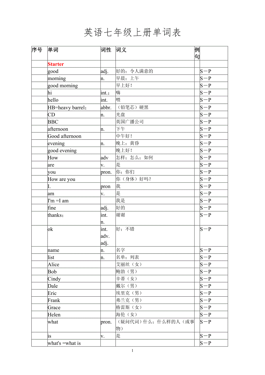 英语七年级上册单词表(人教版)--_第1页