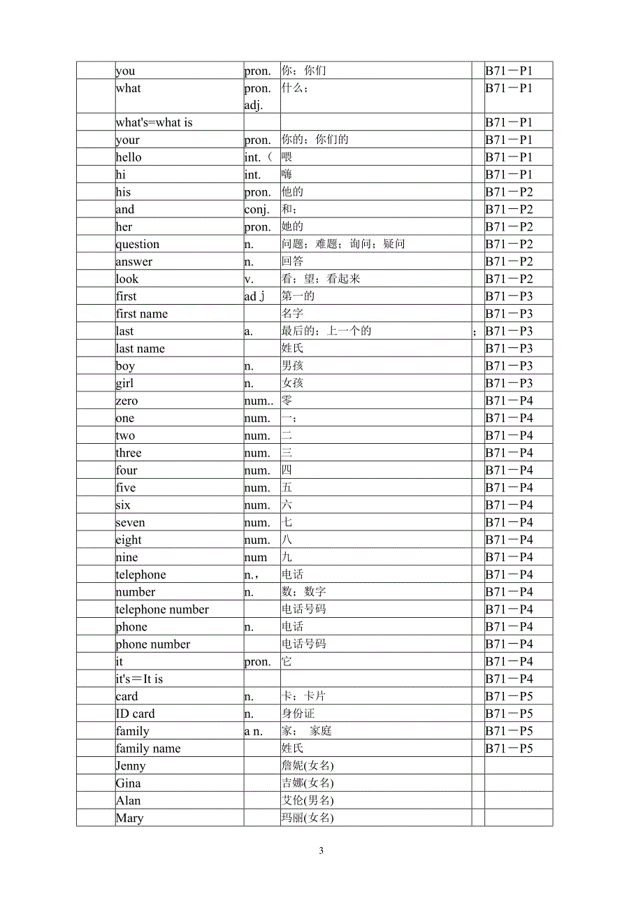 英语七年级上册单词表(人教版)--_第3页