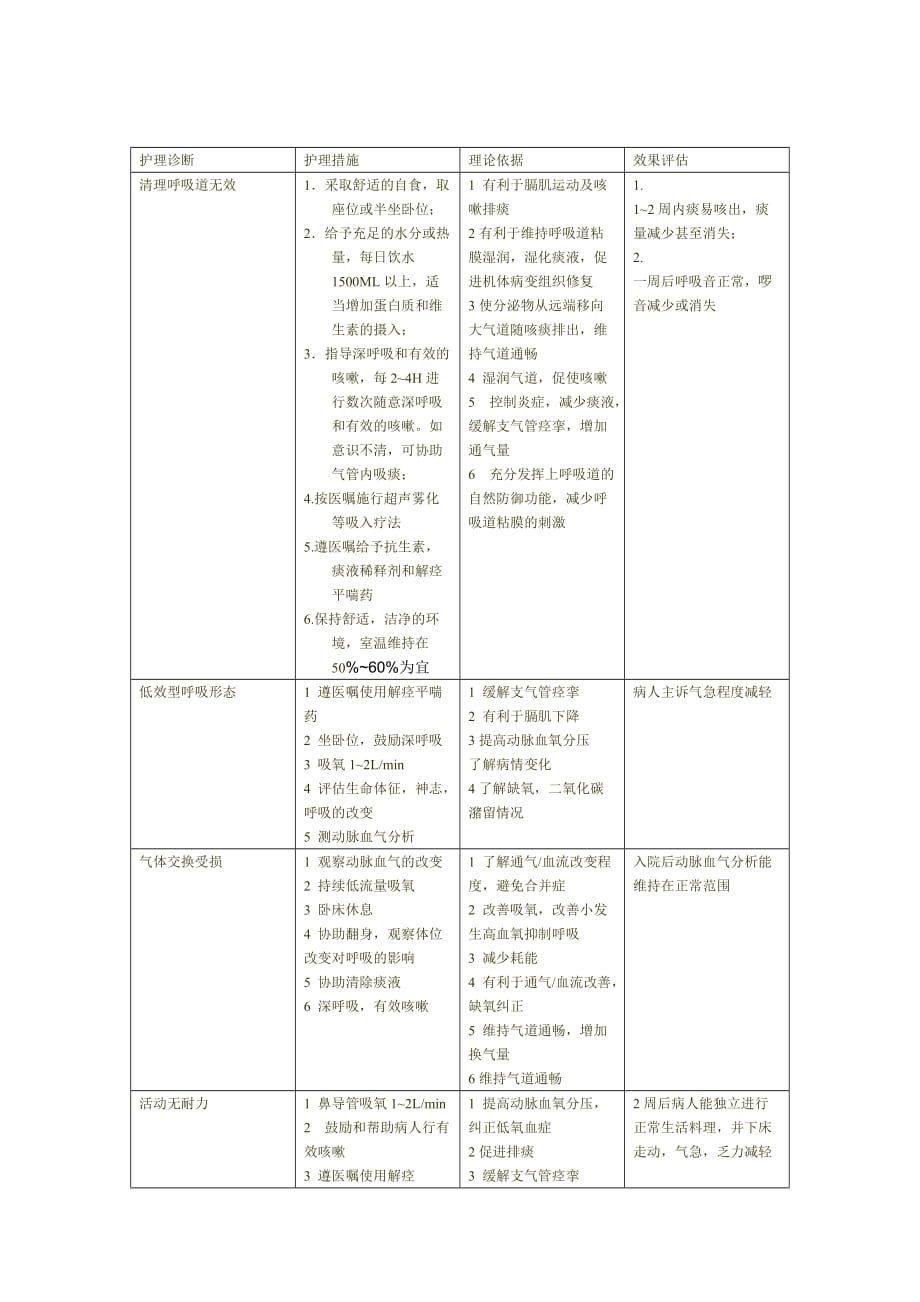 护理病历范文--_第3页