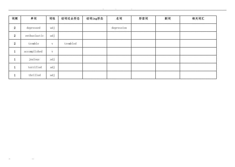 高考英语高频词汇统计表(word版)_第5页