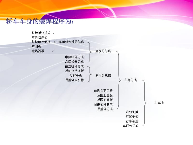 焊接检验员培训材料精编版_第5页