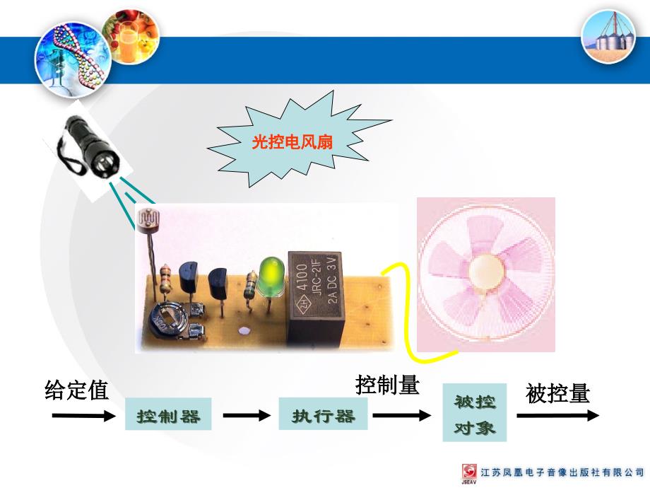 电子控制技术与电子控制系统课件_第2页