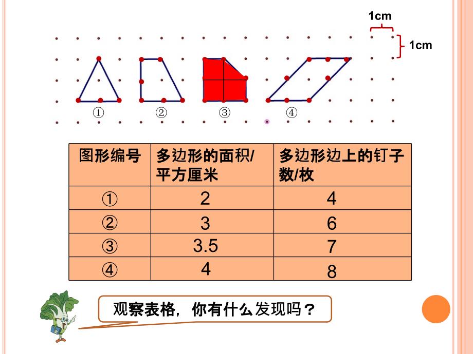 五年级上册数学课件-2 钉子板上的多边形丨苏教版 (共16张PPT)_第2页