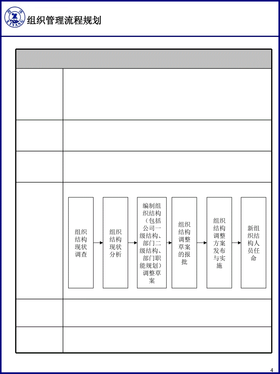 流程描述基本图形的含义（AAA） 课件_第4页