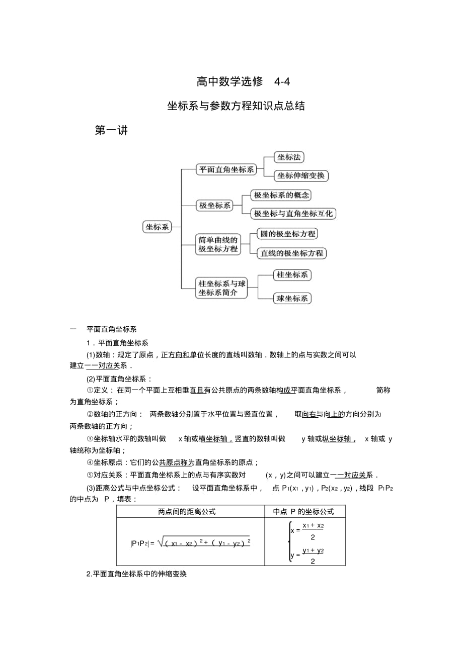 高中数学选修4-4知识点清单[汇编]_第1页