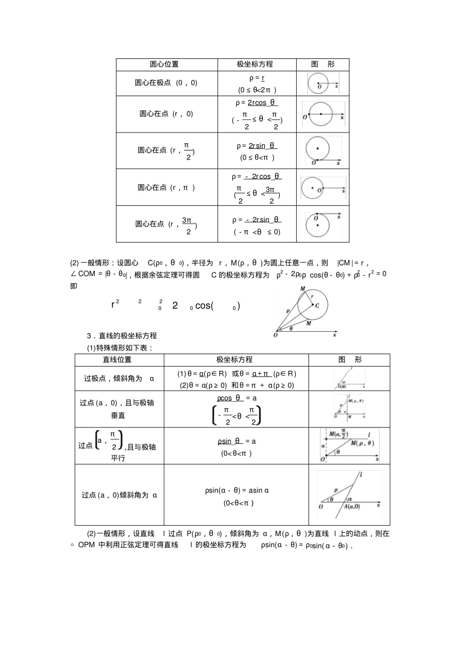 高中数学选修4-4知识点清单[汇编]_第3页