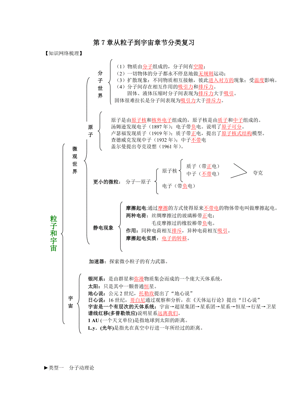 2019-2020春八年级物理下册第7章从粒子到宇宙章节分类复习【含解析】_第1页