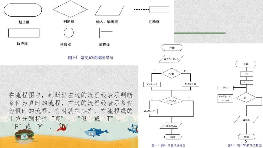 流程图教学（课堂PPT)_第5页