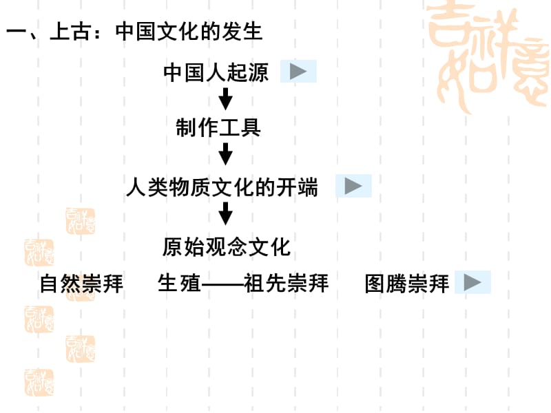 第四章：中国传统文化的发展历程.pptx_第2页