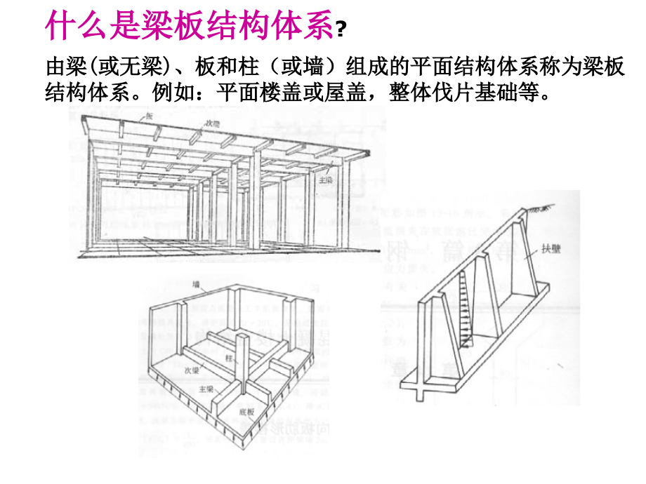 梁板结构（孟宪宏）课件_第3页