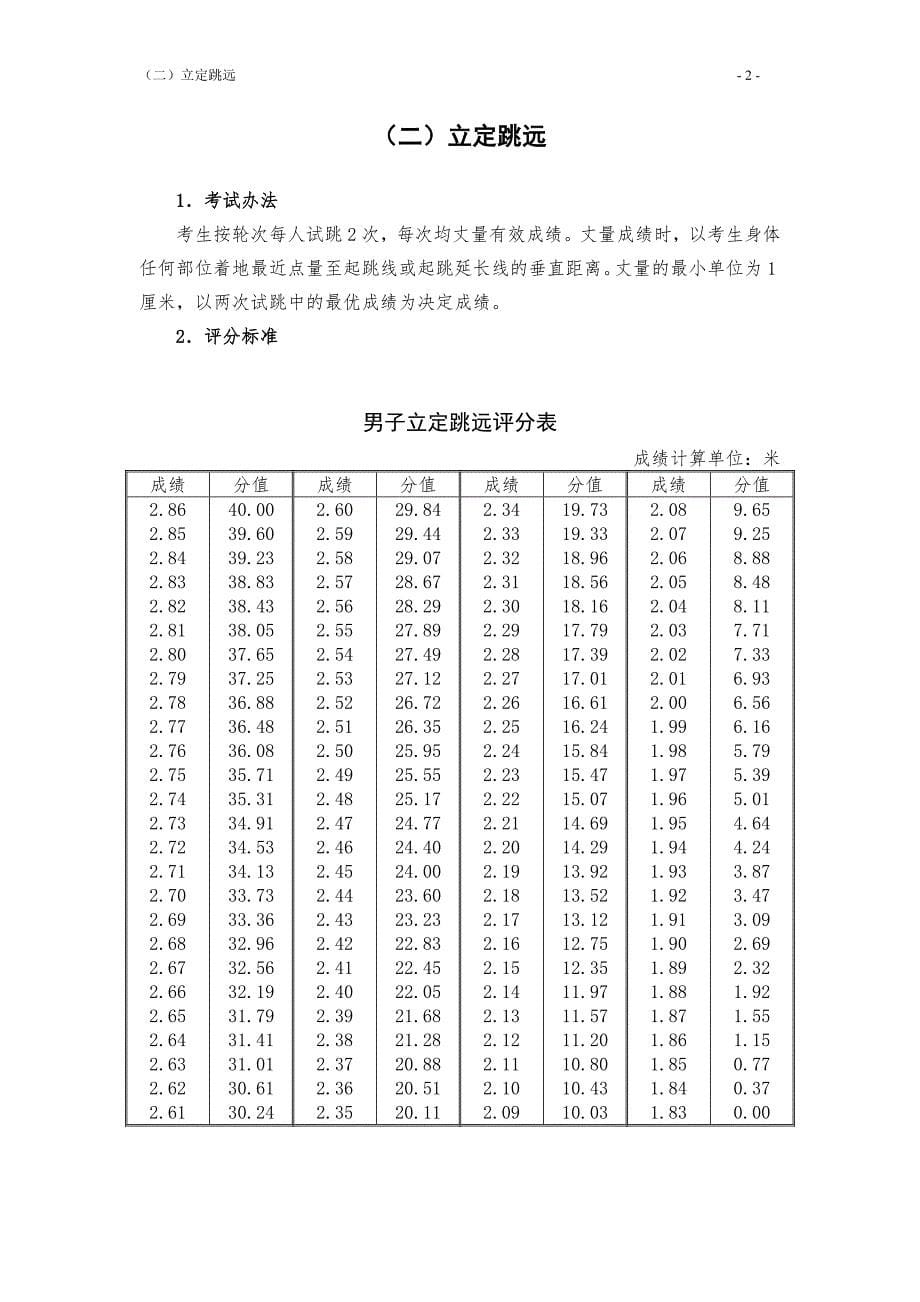 11116编号河南省体育考试评分标准(高招)_第5页