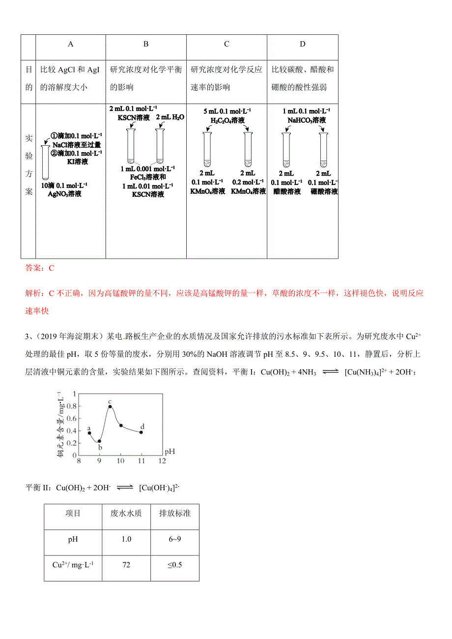 2020年高考化学精选考点专项突破卷21 定量 探究 实验设计综合【带答案解析】_第2页