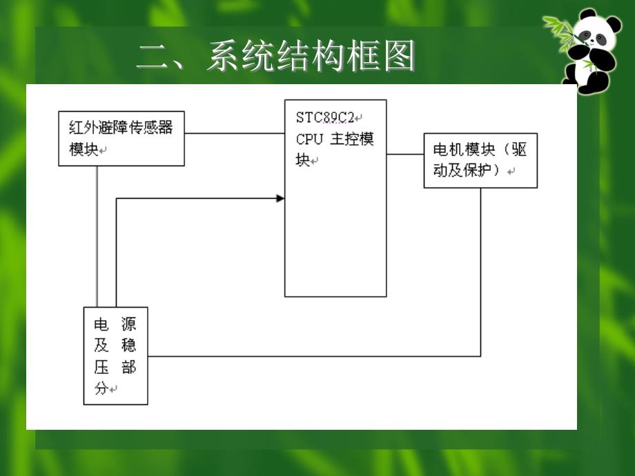 红外避障小车原理介绍及制作PPT_第3页