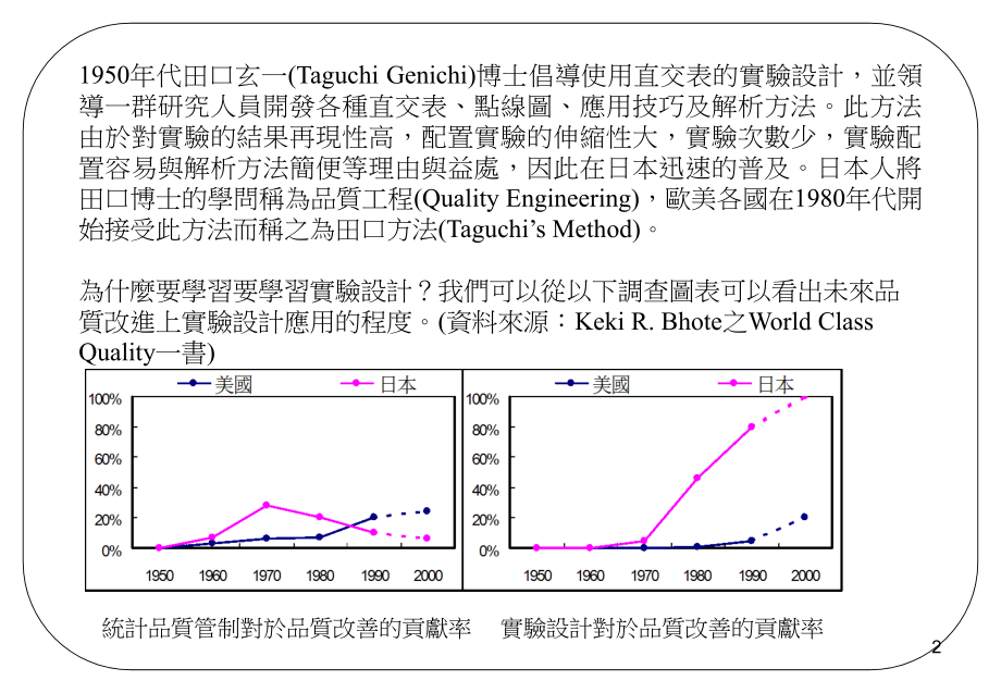 田口统计方法--品质设计之实验计画法精编版_第2页