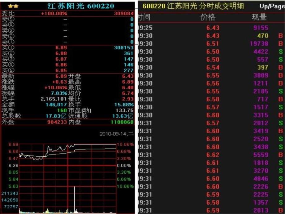 早盘快速抓涨停板绝招资料讲解_第4页