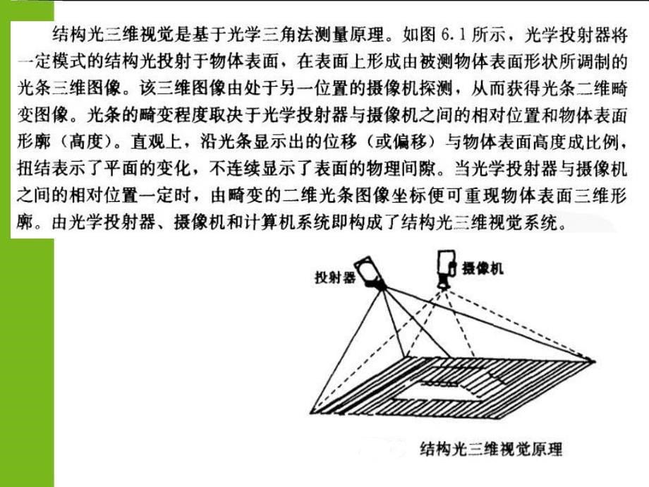 结构光3D视觉原理_第5页