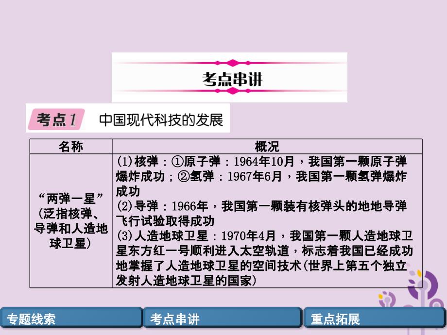 贵阳专版2019届中考历史总复习第二编热点专题速查篇专题4中国现代科技发展与三次科技革命精讲课件20190225274.ppt_第3页