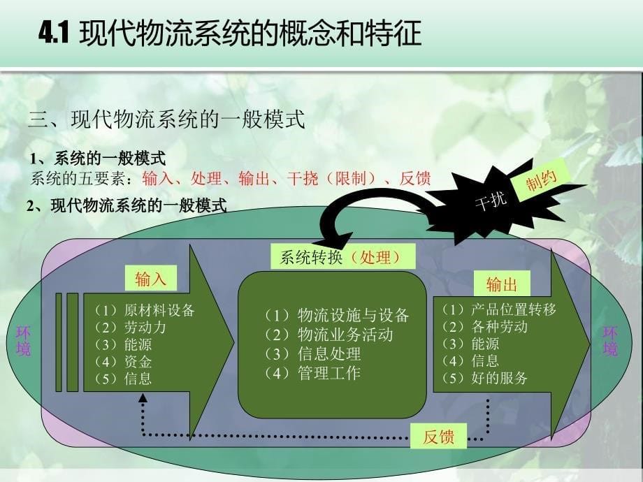 电子商务物流与配送(三)课件_第5页