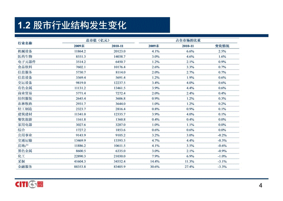 中信证券-2011年小盘股投资策略(PPT)投资主题明确择股决定收益-110100教学案例_第4页