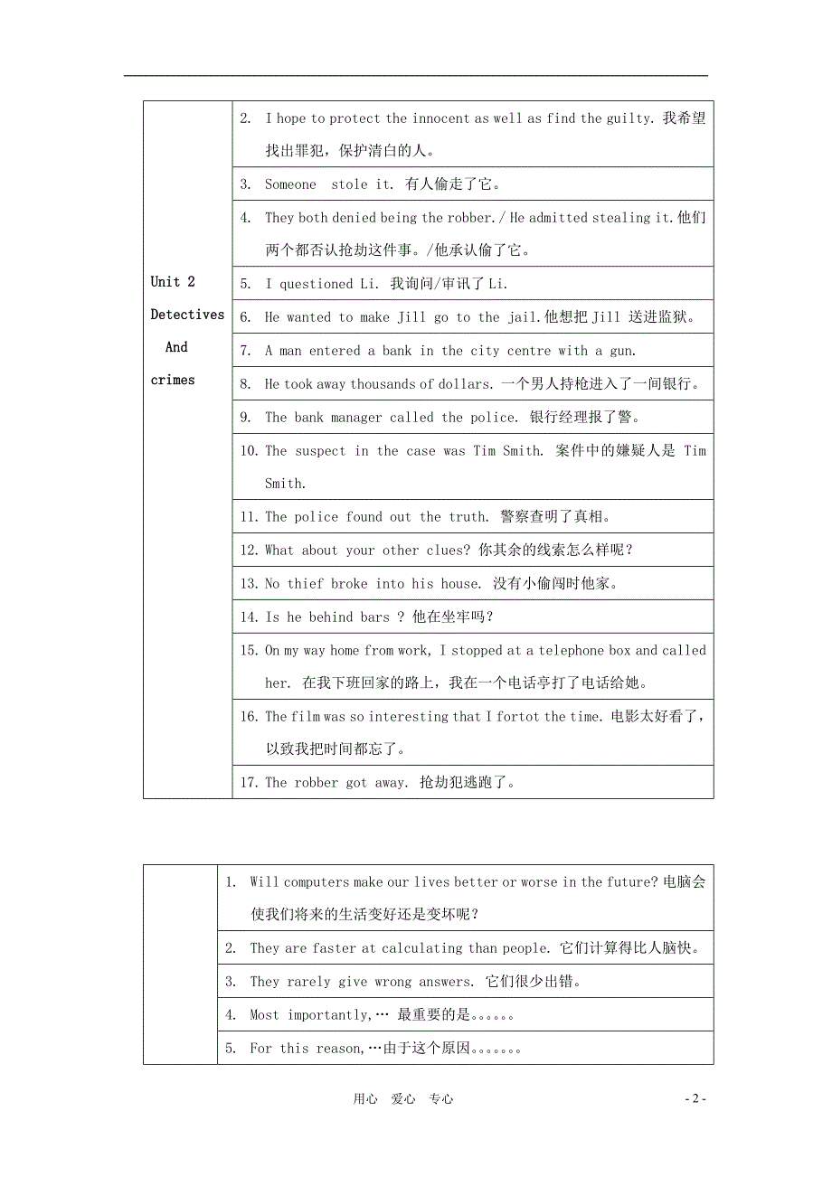 9271编号广东省广州市中考英语分册话题整合 八年级上句子及作文 牛津版_第2页