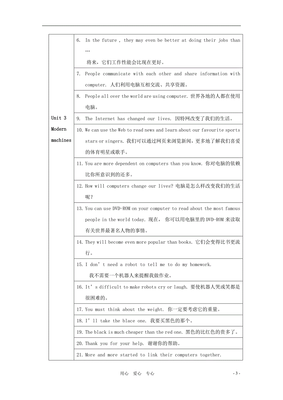 9271编号广东省广州市中考英语分册话题整合 八年级上句子及作文 牛津版_第3页