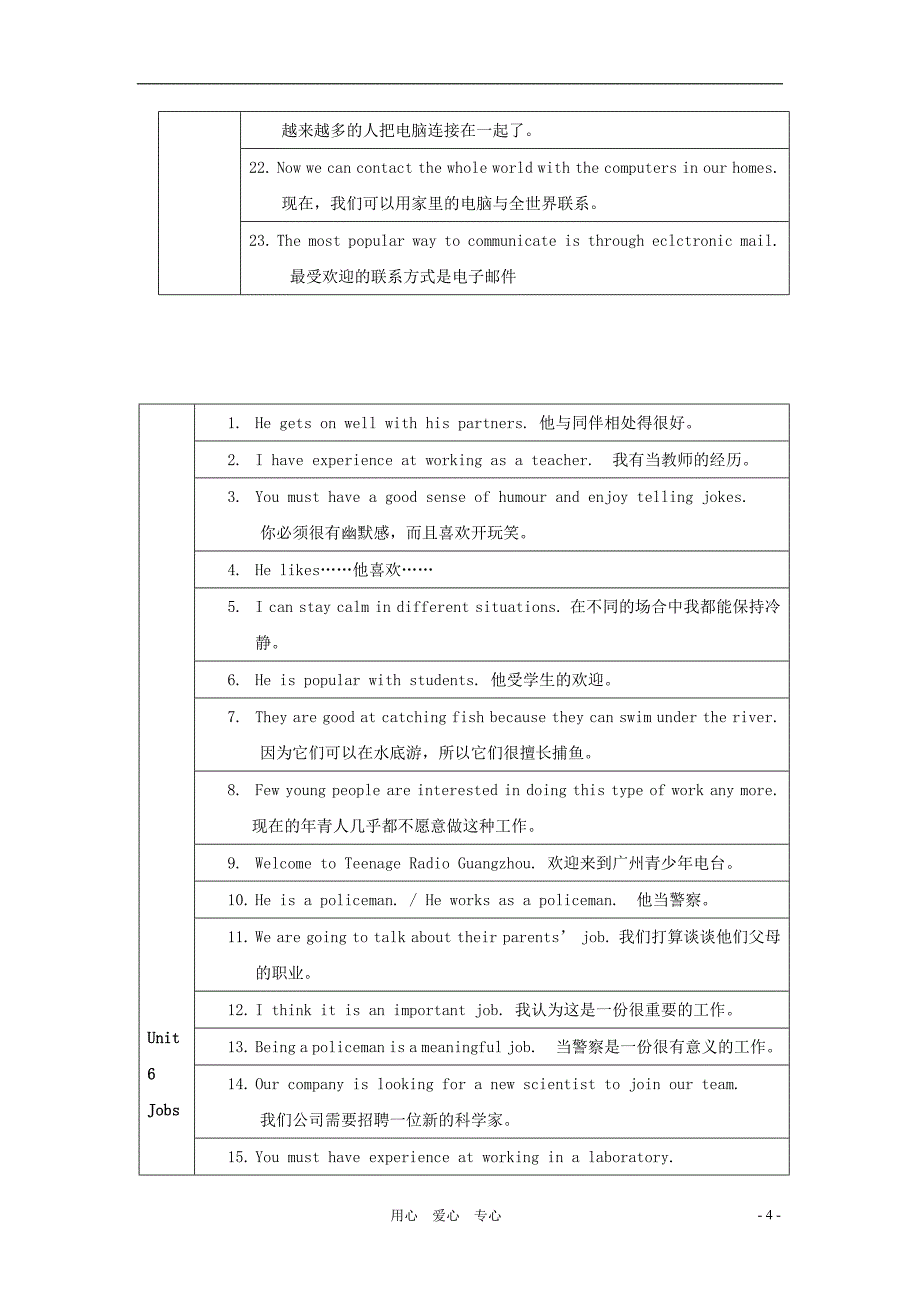 9271编号广东省广州市中考英语分册话题整合 八年级上句子及作文 牛津版_第4页