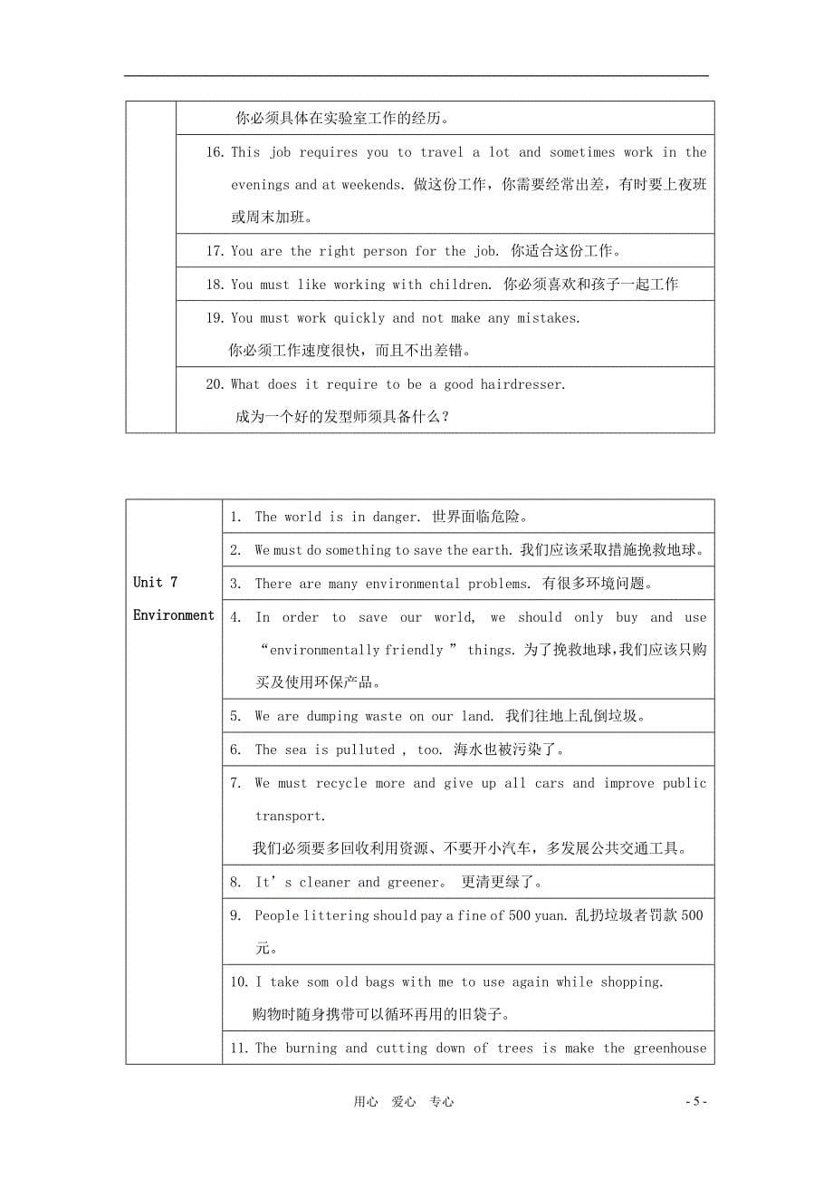 9271编号广东省广州市中考英语分册话题整合 八年级上句子及作文 牛津版_第5页