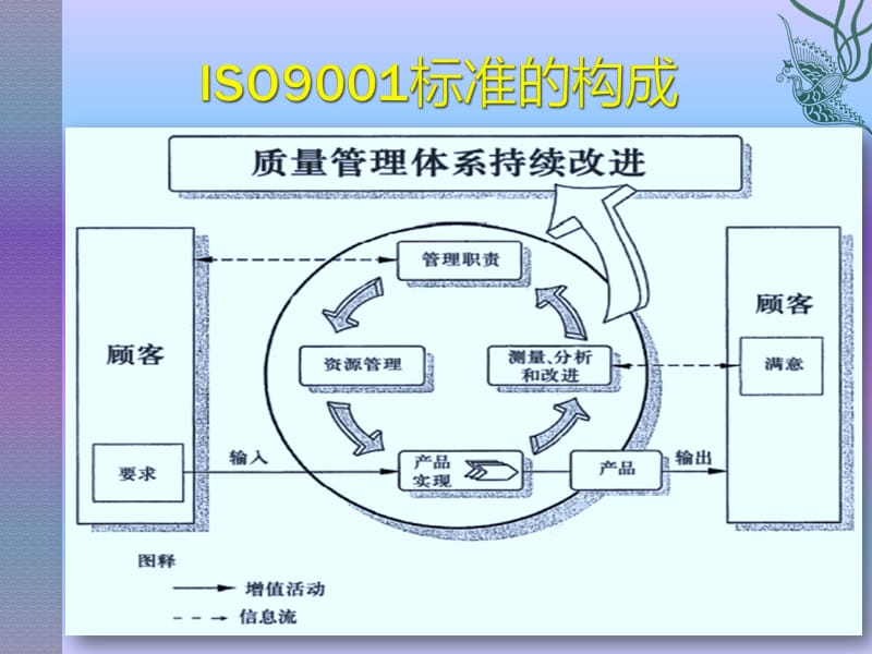 理解与执行ISO9001标准精编版_第2页