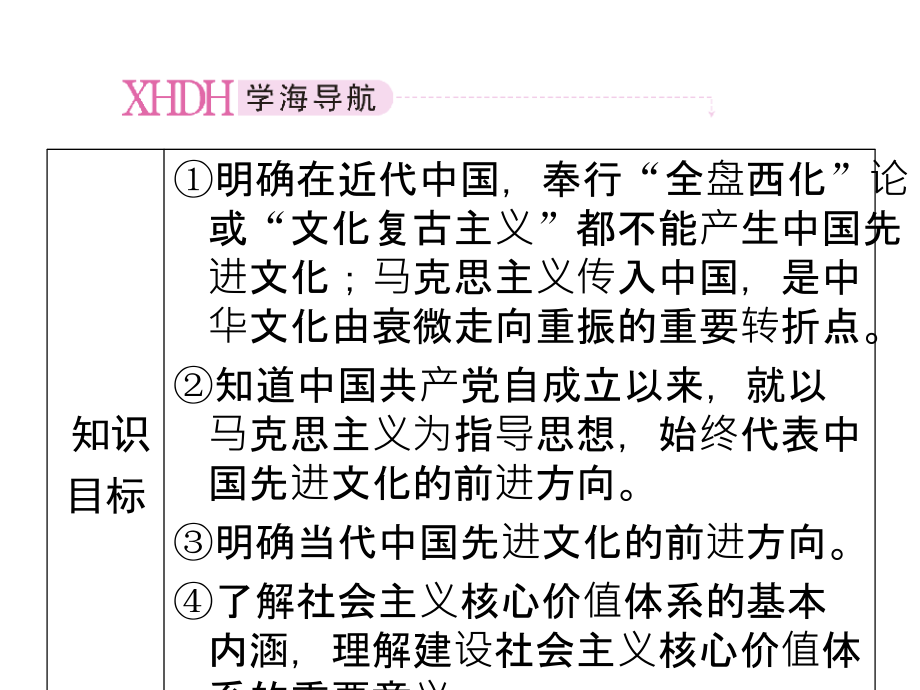 【精品】《成才之路》高中政治 4-9-1坚持先进文化的前进方向课件.ppt_第3页