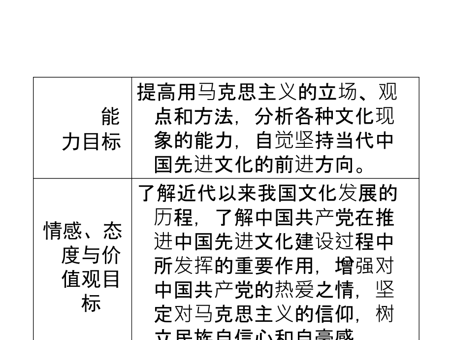 【精品】《成才之路》高中政治 4-9-1坚持先进文化的前进方向课件.ppt_第4页