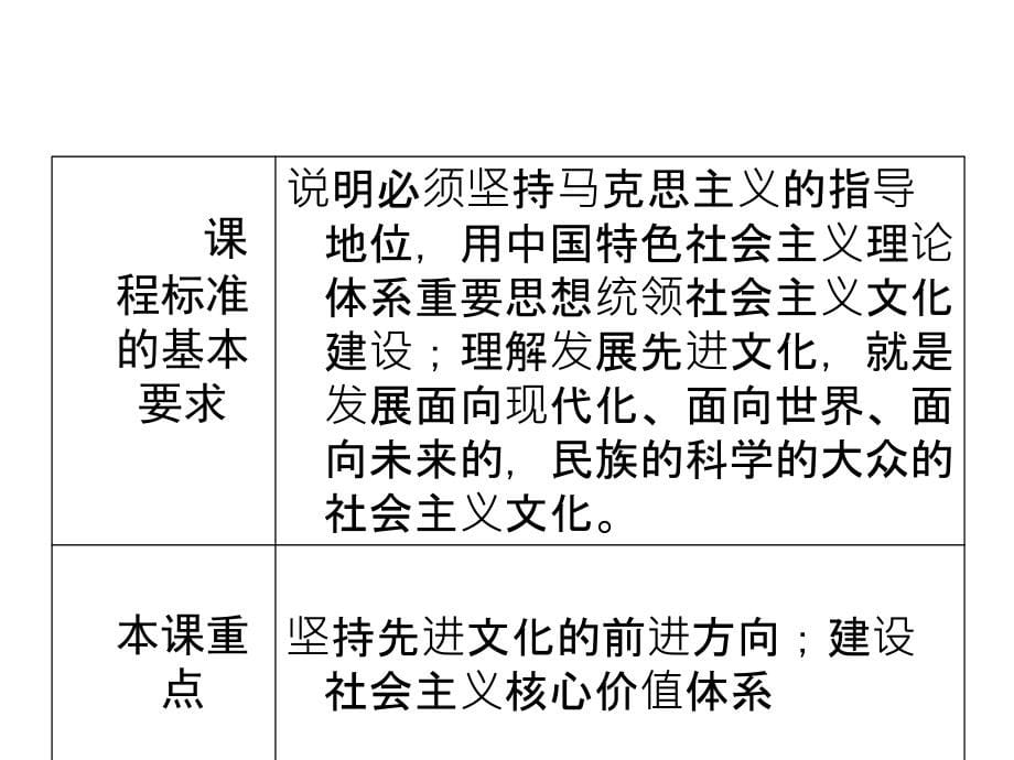 【精品】《成才之路》高中政治 4-9-1坚持先进文化的前进方向课件.ppt_第5页