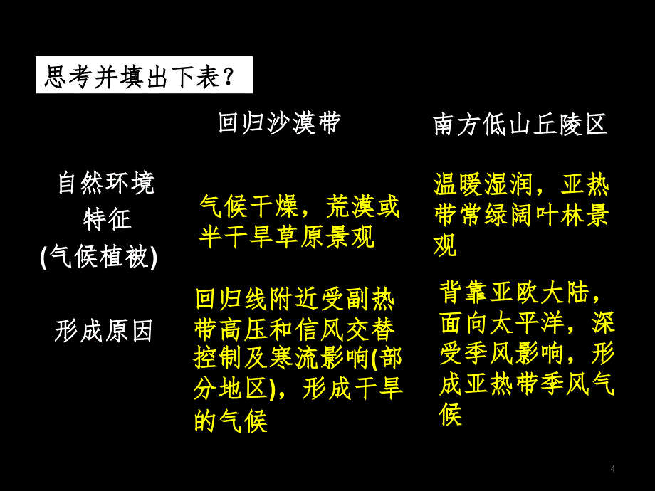 南方低山丘陵（课堂PPT）_第4页