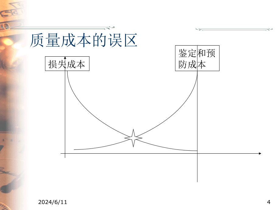 生产现场品质控制精编版_第4页