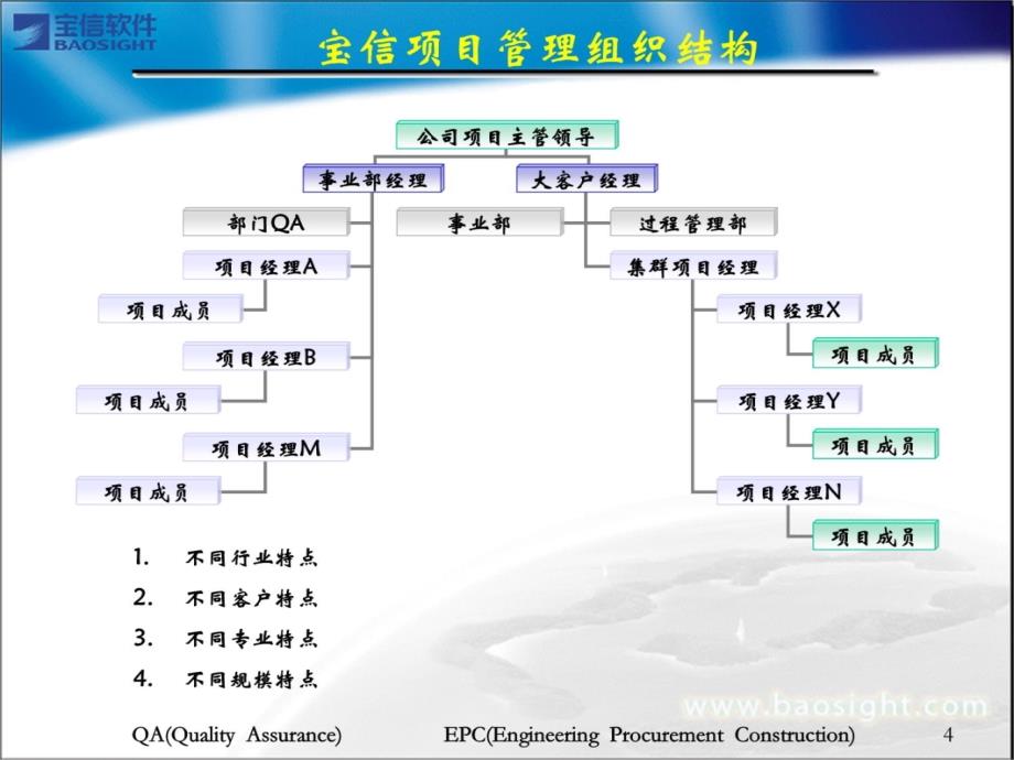 项目管理基础知识—机电成套项目经理培训材料培训资料_第4页