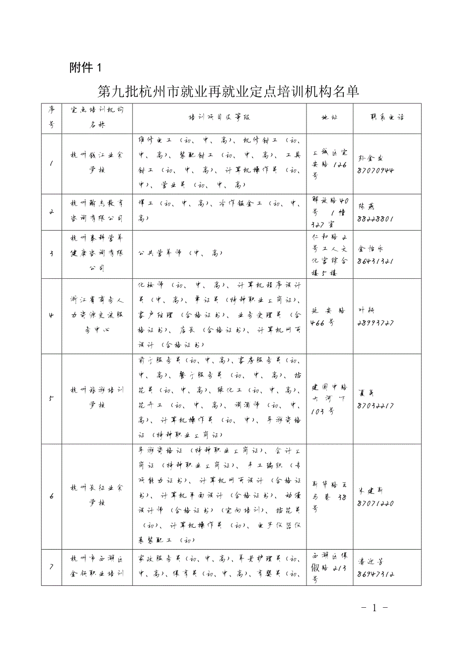 8854编号关于公布第九批杭州市就业再就业定点培训机构和定点培训机构增加_第1页