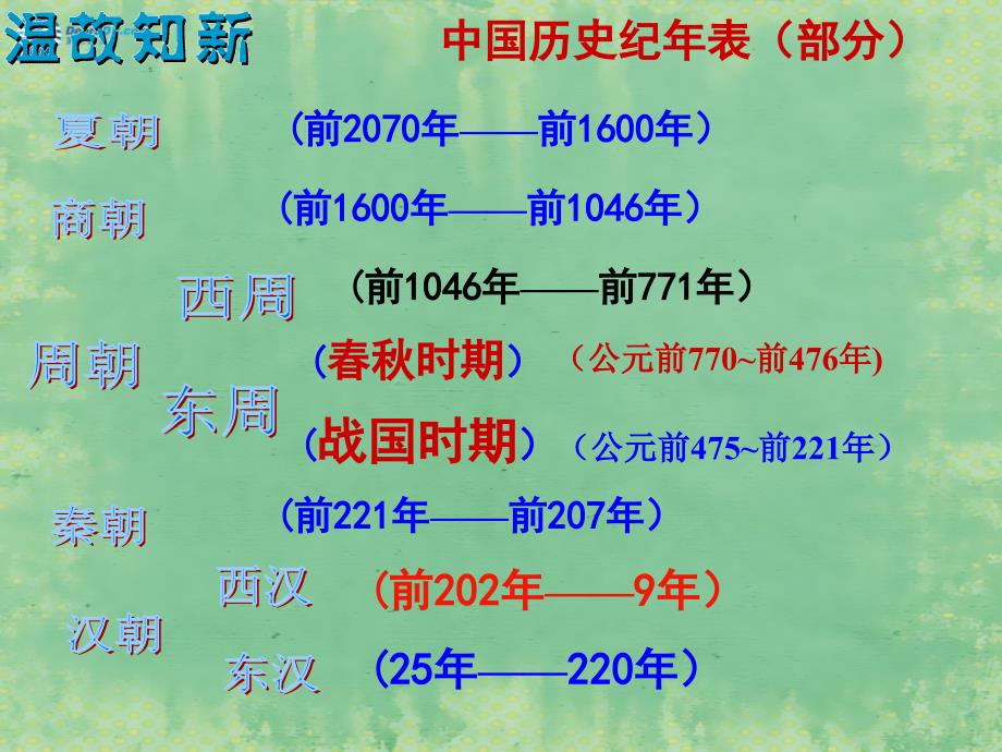 新疆奎屯市第一中学七年级历史上册 第17课 昌盛的秦汉文化（二）课件 （新版）新人教版.ppt_第1页